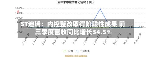 ST迪瑞:内控整改取得阶段性成果 前三季度营收同比增长34.5%-第3张图片