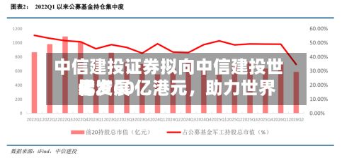 中信建投证券拟向中信建投世界增资60亿港元，助力世界化发展-第1张图片