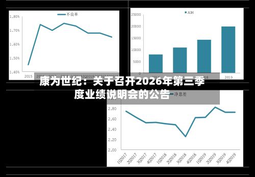 康为世纪：关于召开2026年第三季度业绩说明会的公告