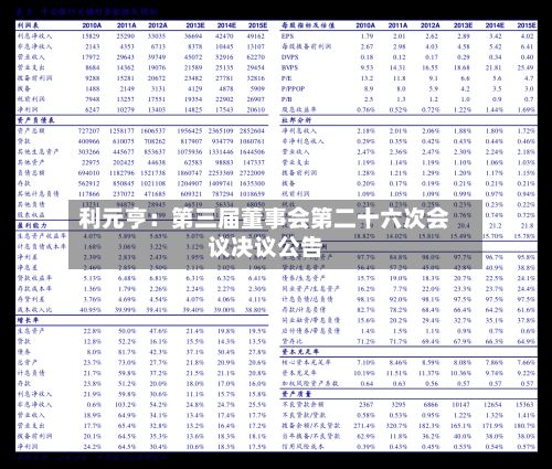 利元亨：第三届董事会第二十六次会议决议公告