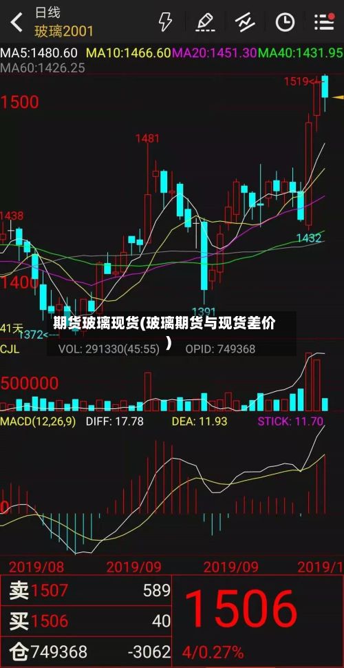期货玻璃现货(玻璃期货与现货差价)