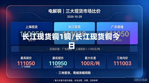 长江现货铜1铜/长江现货铜今日-第2张图片