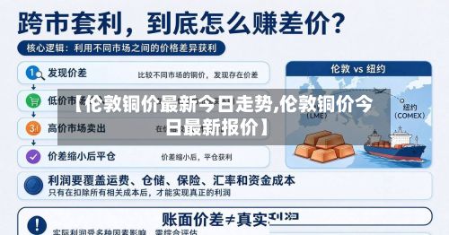 【伦敦铜价最新今日走势,伦敦铜价今日最新报价】