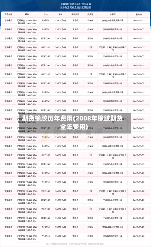 期货橡胶历年费用(2008年橡胶期货全年费用)-第2张图片
