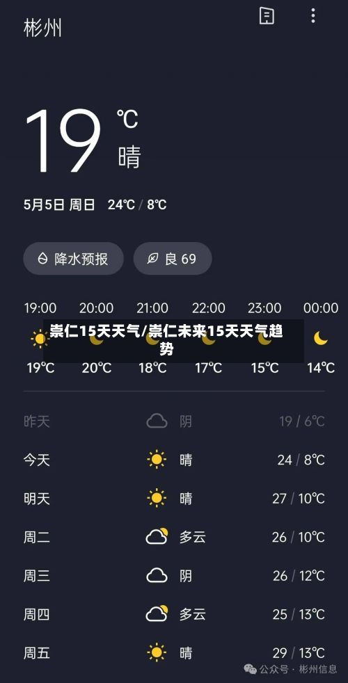 崇仁15天天气/崇仁未来15天天气趋势-第2张图片