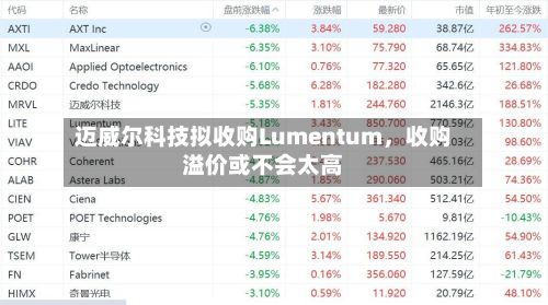 迈威尔科技拟收购Lumentum，收购溢价或不会太高