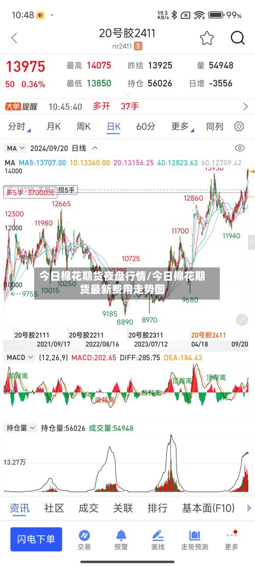 今日棉花期货夜盘行情/今日棉花期货最新费用走势图