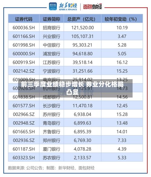 前三季度业绩稳步增长 券业分化格局凸显-第3张图片