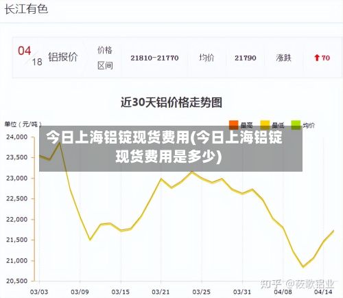 今日上海铝锭现货费用(今日上海铝锭现货费用是多少)