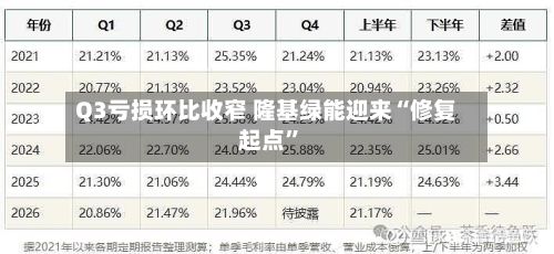 Q3亏损环比收窄 隆基绿能迎来“修复起点”-第1张图片