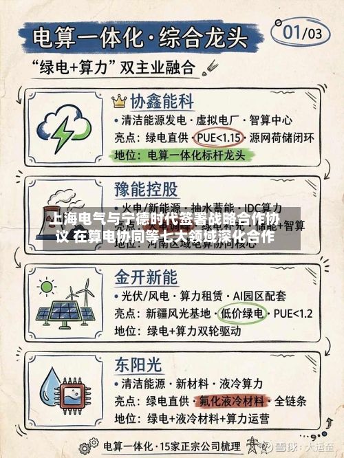 上海电气与宁德时代签署战略合作协议 在算电协同等七大领域深化合作