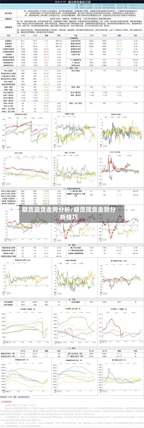 期货现货走势分析/期货现货走势分析技巧