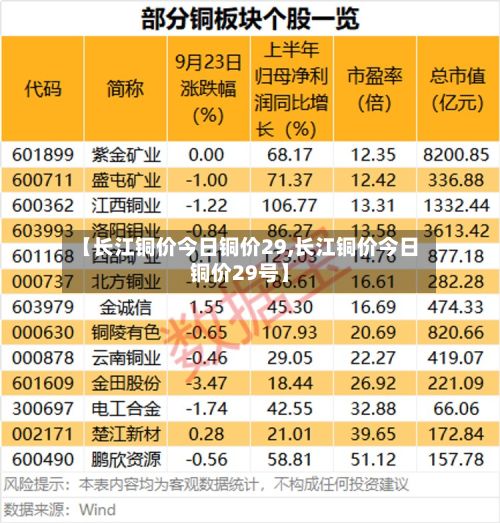 【长江铜价今日铜价29,长江铜价今日铜价29号】-第2张图片