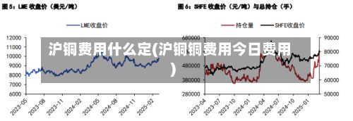 沪铜费用什么定(沪铜铜费用今日费用)