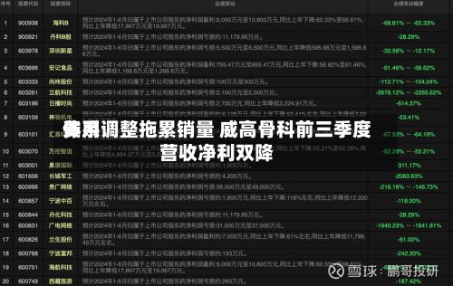 费用
体系调整拖累销量 威高骨科前三季度营收净利双降-第1张图片
