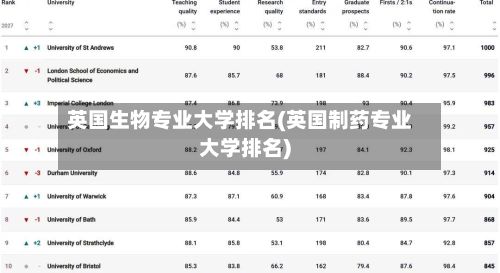 英国生物专业大学排名(英国制药专业大学排名)-第3张图片