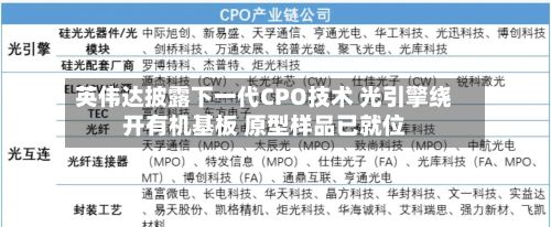 英伟达披露下一代CPO技术 光引擎绕开有机基板 原型样品已就位