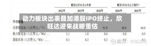 动力板块出表叠加港股IPO终止	，欣旺达迎来战略重估-第3张图片