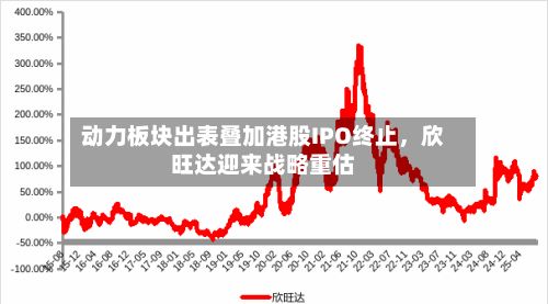 动力板块出表叠加港股IPO终止	，欣旺达迎来战略重估-第1张图片