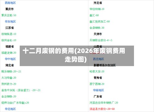 十二月废钢的费用(2026年废钢费用走势图)