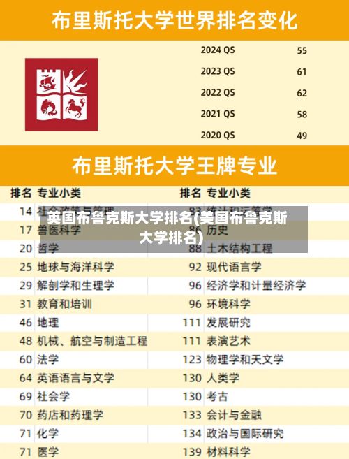 英国布鲁克斯大学排名(美国布鲁克斯大学排名)