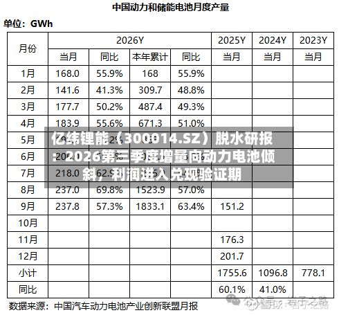 亿纬锂能（300014.SZ）脱水研报：2026第三季度增量向动力电池倾斜，利润进入兑现验证期