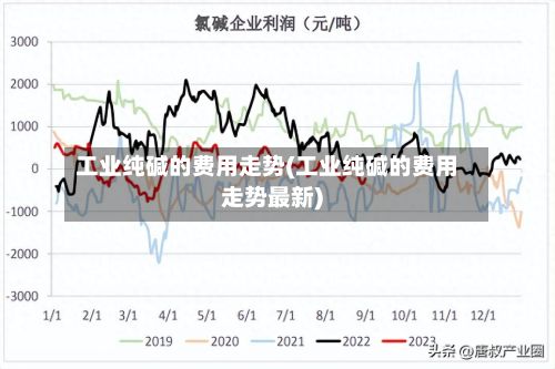 工业纯碱的费用走势(工业纯碱的费用走势最新)