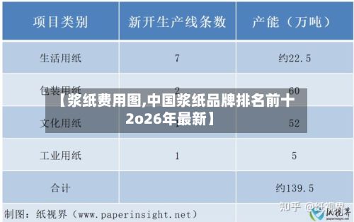 【浆纸费用图,中国浆纸品牌排名前十2o26年最新】