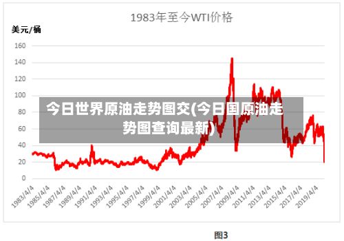 今日世界原油走势图交(今日国原油走势图查询最新)