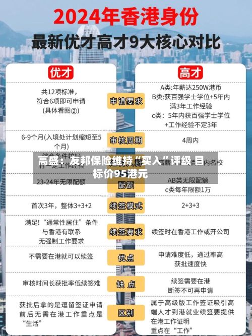 高盛：友邦保险维持“买入”评级 目标价95港元-第2张图片