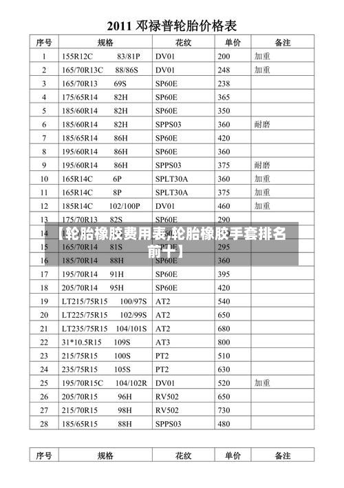 【轮胎橡胶费用表,轮胎橡胶手套排名前十】-第2张图片
