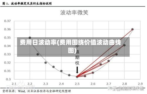 费用日波动率(费用围绕价值波动曲线图)-第2张图片
