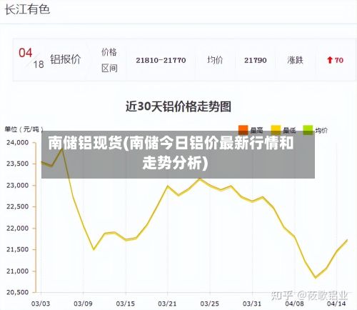 南储铝现货(南储今日铝价最新行情和走势分析)