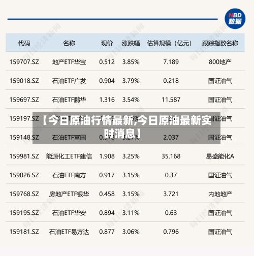 【今日原油行情最新,今日原油最新实时消息】