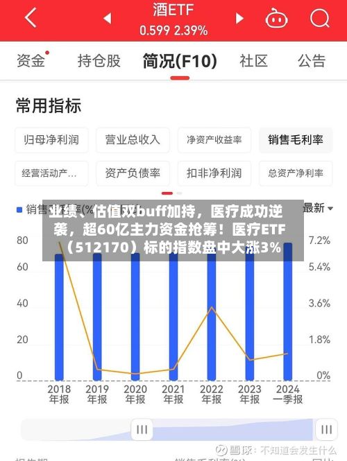 业绩、估值双buff加持，医疗成功逆袭，超60亿主力资金抢筹！医疗ETF（512170）标的指数盘中大涨3%-第3张图片