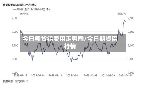 今日期货铝费用走势图/今日期货铝行情-第2张图片