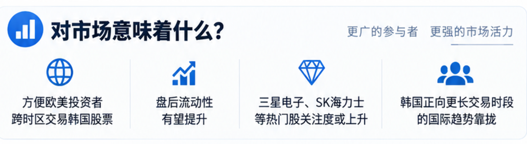 韩国股市放大招！正式开启夜盘	，交易延长至晚上8点