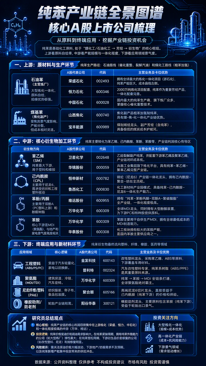 【现货异动】纯苯30天上涨28.55%！下游检修回归+进口缩量供需偏紧	，强势推涨报价