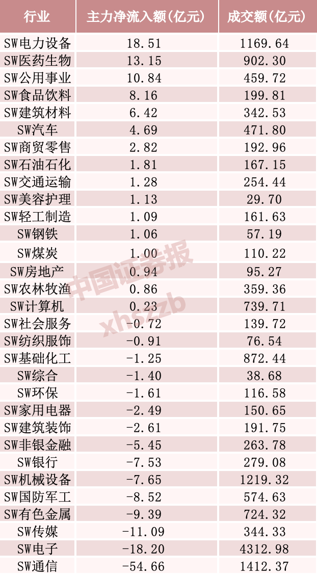 罕见一幕！主力资金净流入，河南股包揽前三，全部涨停
