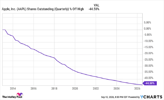 手握8790亿美元，蒂姆库克本可买下标普500中488家企业，他却做了一件永久改写苹果命运的事