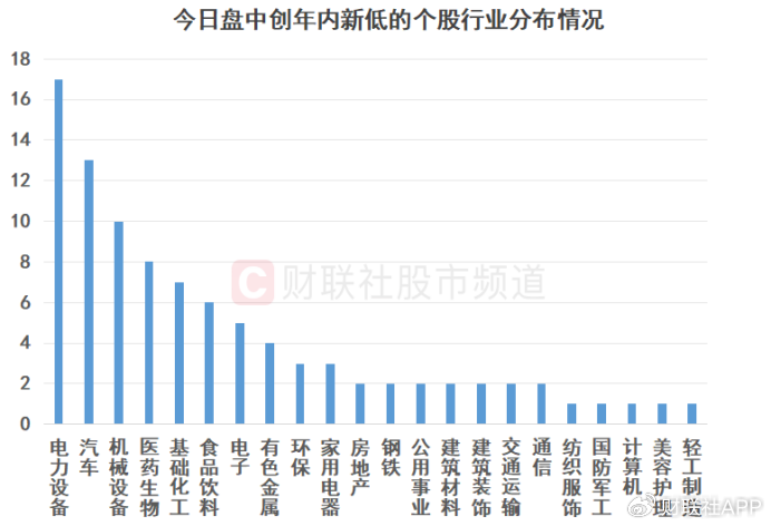 高点回撤超三成！“宁王”股价跌至年内新低，这些大白马也创今年低点