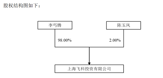 明天复牌！603159，拟易主