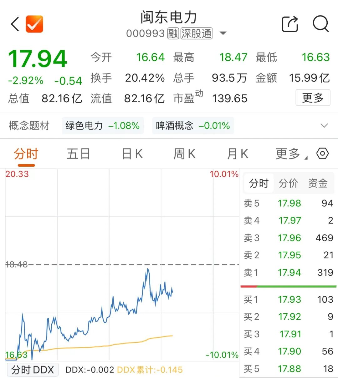 六连板牛股，跌停后拉升，换手率超20%