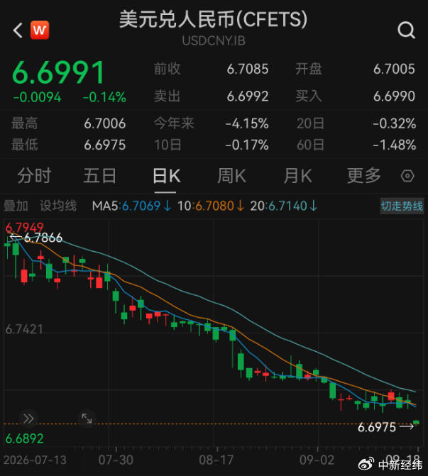 在岸、离岸人民币双双升破6.7，原因找到了！