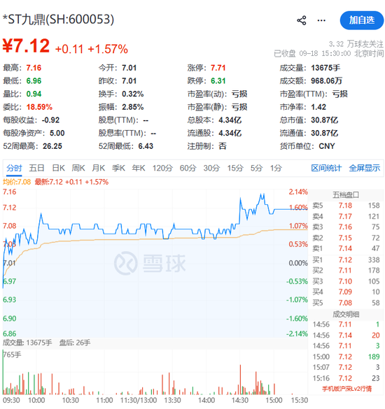 600053，被证监会立案！
