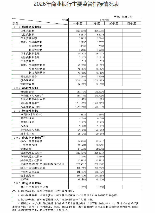 世界评级机构上调四家中资银行信用等级 交行突破A级门槛