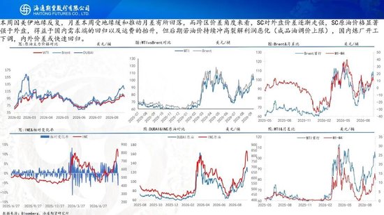 原油周报：美伊进入关键窗口，油价预计宽幅波动