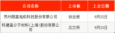 IPO周报｜本周2只新股申购	，字节、腾讯	、阿里供应商来了