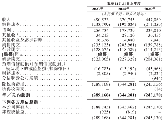 星环科技港股上市破发:市值64亿港元 募资6亿港元 腾讯套现1.7亿