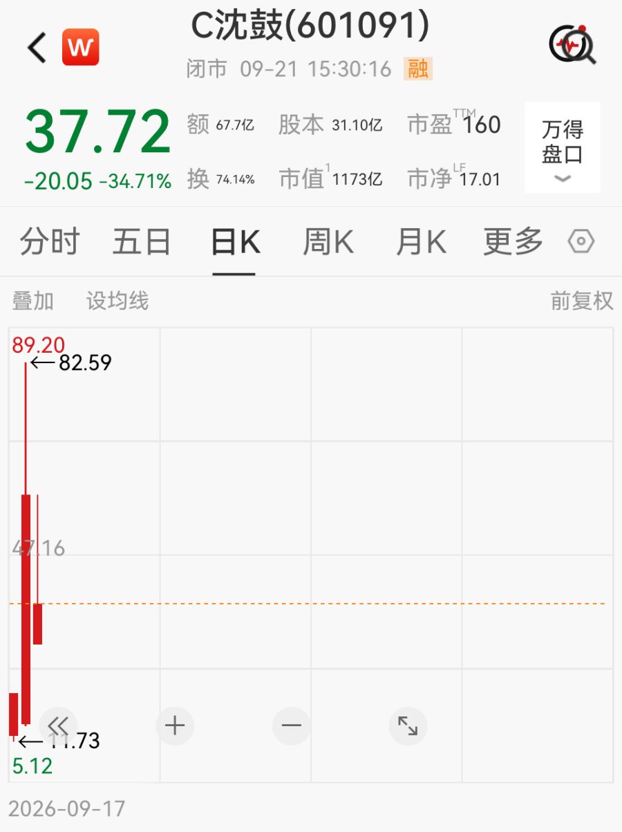 沈鼓集团股价大幅波动	，上交所最新通报